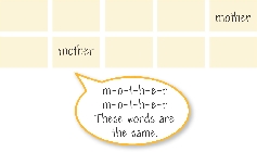 m-o-t-h-e-rm-o-t-h-e-rThese words are the same.