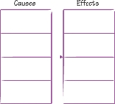 Illustration of a Cause-and-Effect graphic organizer